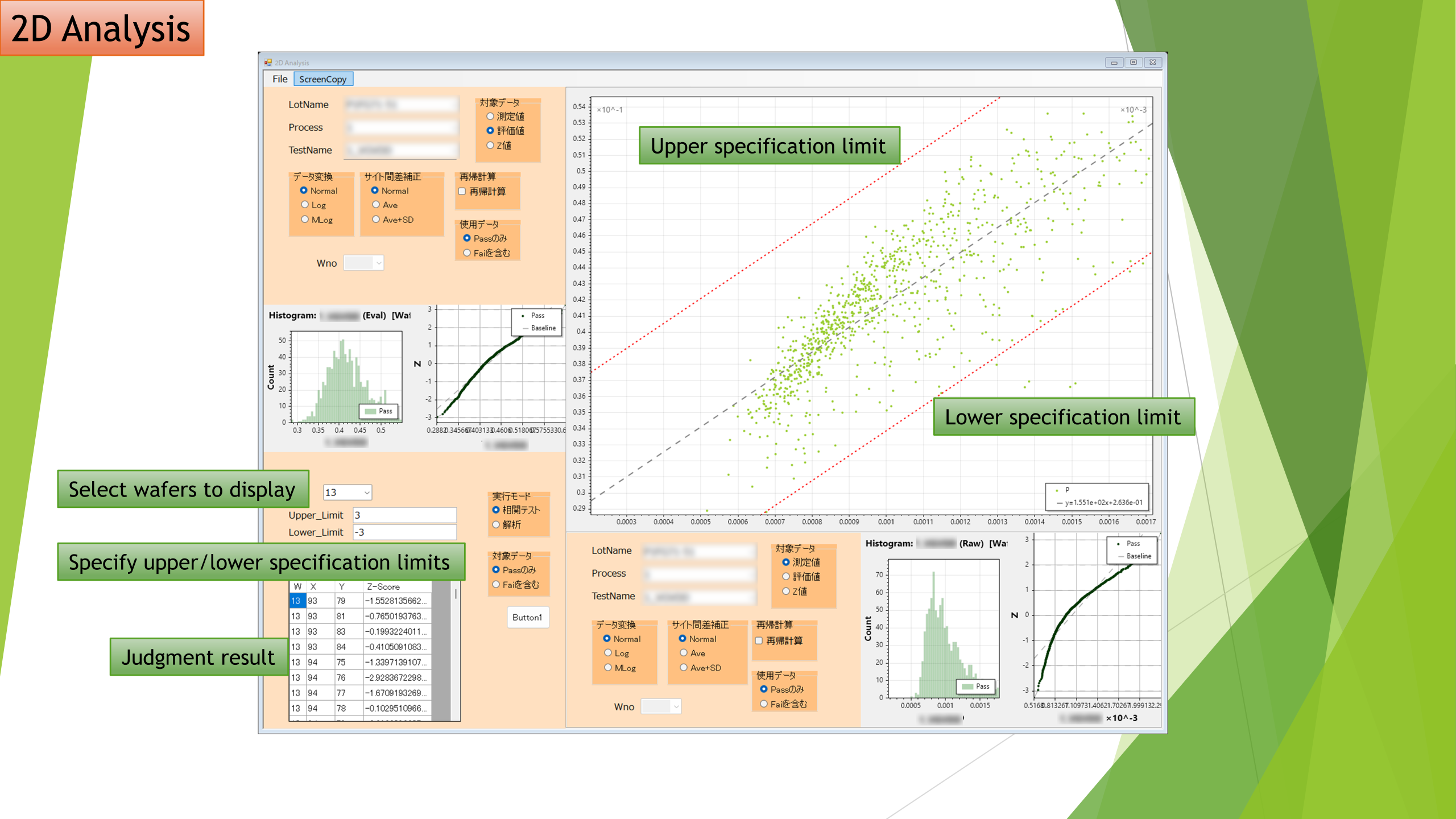 2D correlation analysis.