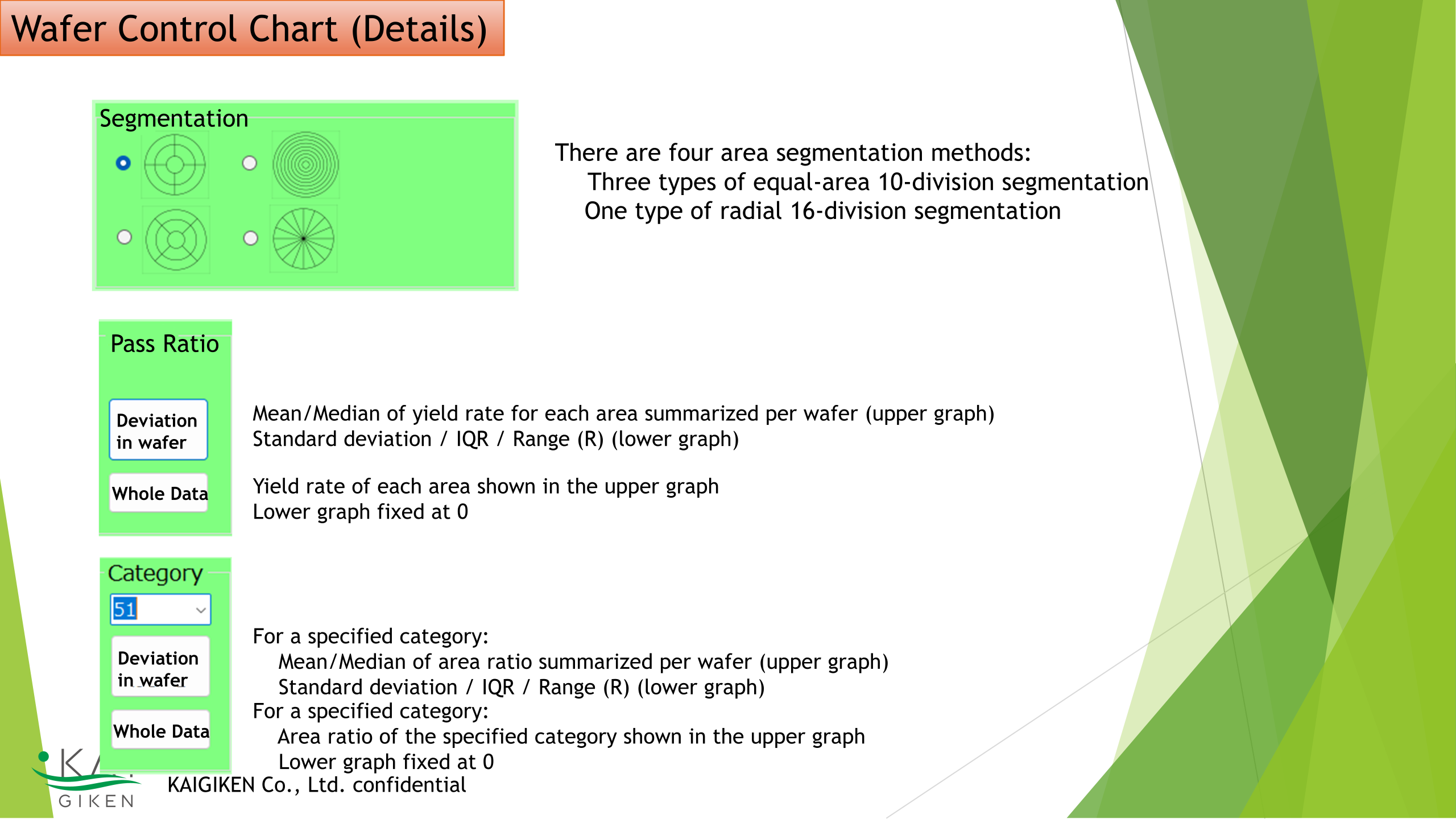 Diagram explaining wafer region split methods.