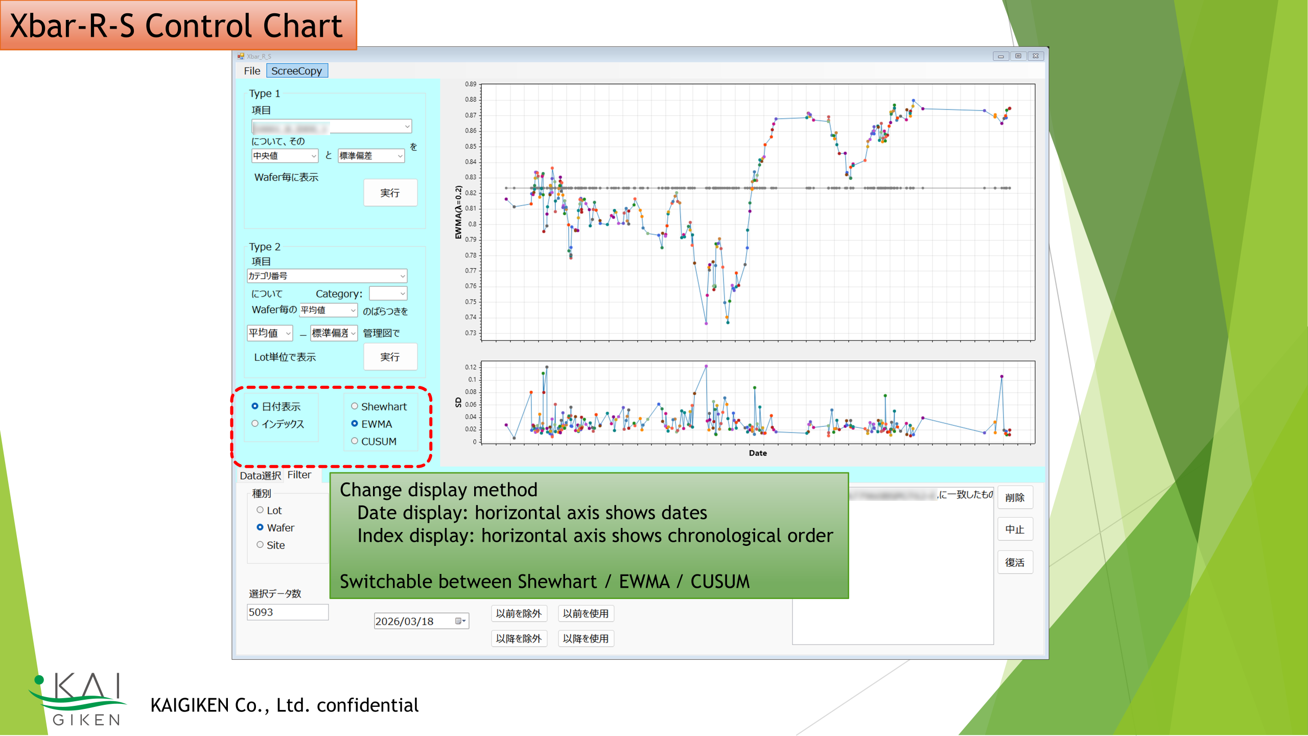 Xbar-R control chart.
