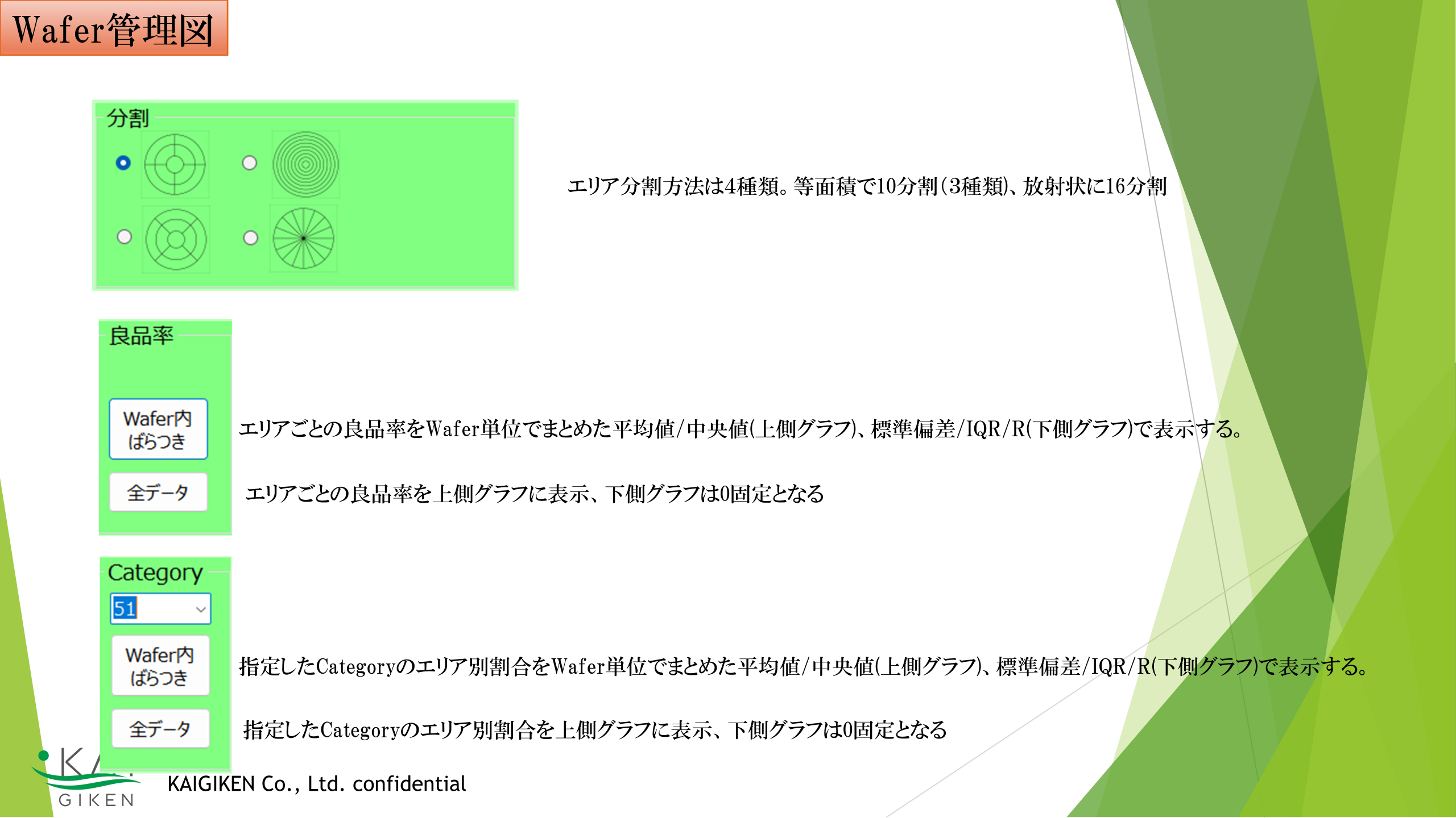 Wafer領域分割方法。