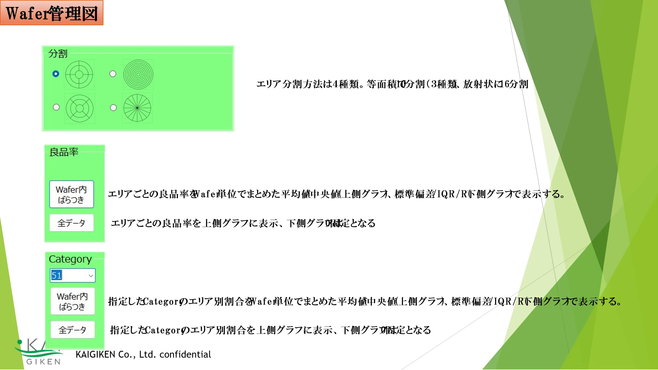 Wafer領域分割方法。